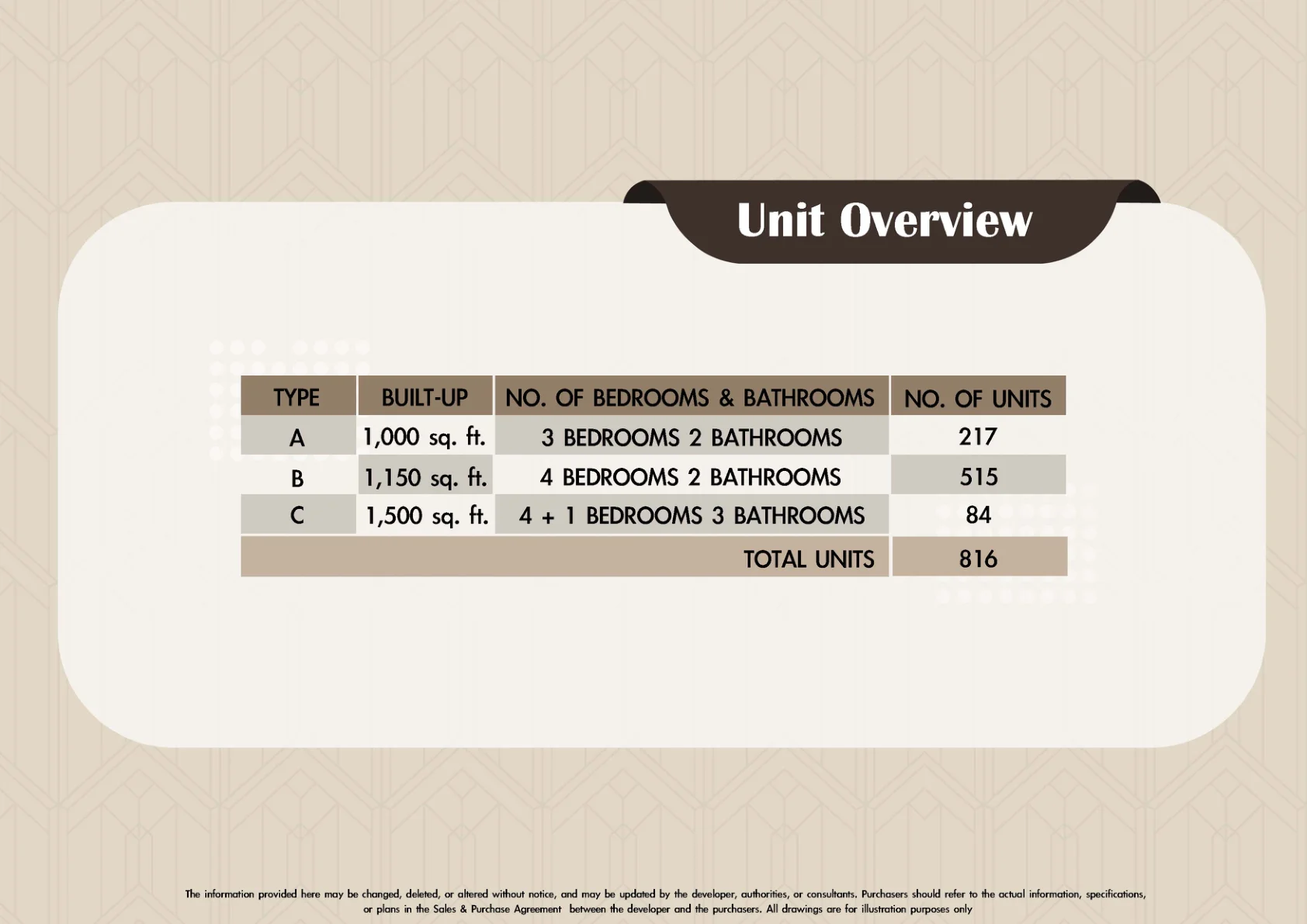 The Maxxon @ Residensi Bukit Perdana floor plan 1